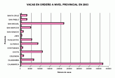 Vacas en ordenho