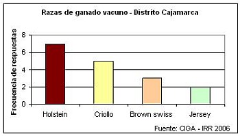 Razas de ganado vacuno