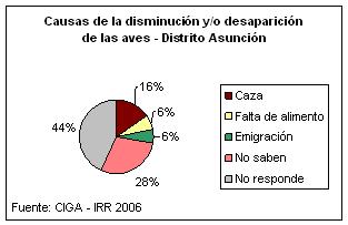 Causas de la disminucin y/o desaparicin de aves