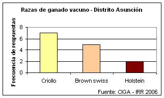 Razas del ganado vacuno