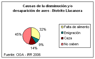 Causas de la disminución y/o desaparición de aves