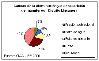 Causas de la disminución y/o desaparición de mamíferos