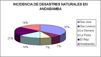 Desastres naturales