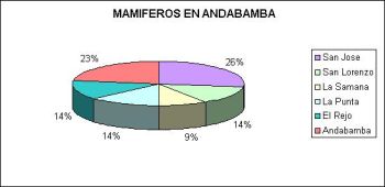 Mamíferos