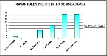 Manantiales