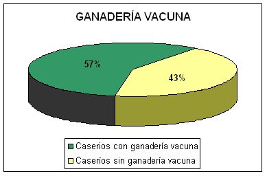 Ganadería vacuna