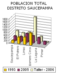 Población Población